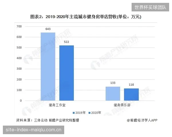 ACSM趋势报告指出，健身正与临床医疗深度整合，运动员的赛场数据将与个人健康档案无缝对接
